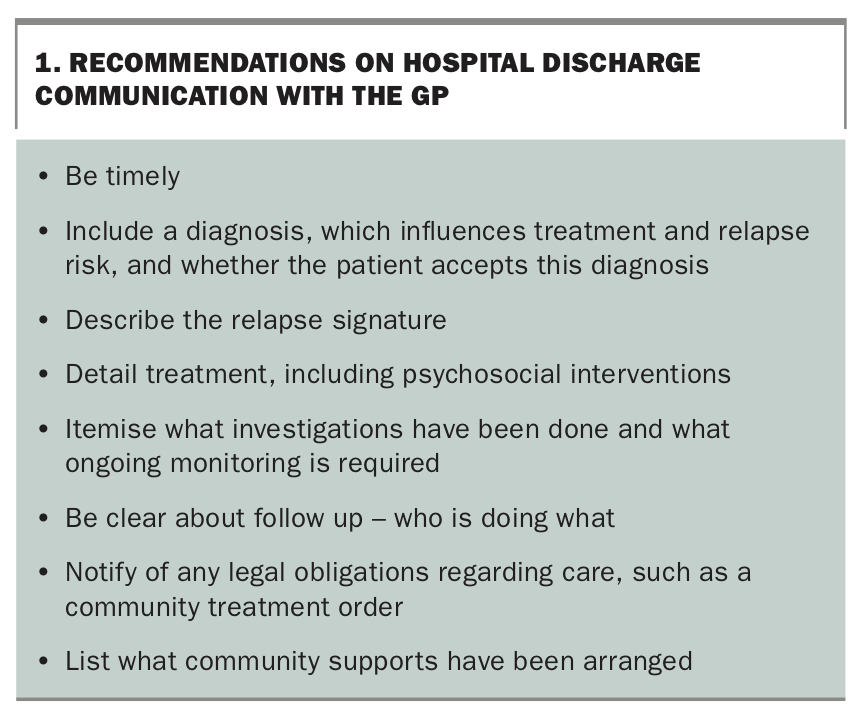 Acute psychosis community care after hospital discharge Medicine Today